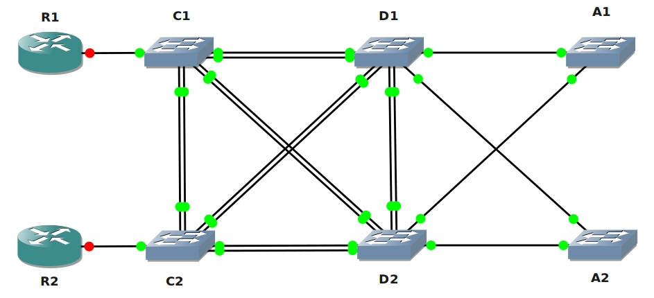 packet tracer labs for ccnp