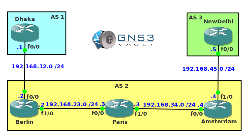 BGP Troubleshooting