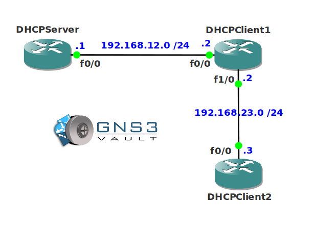 DHCP roubleshooting