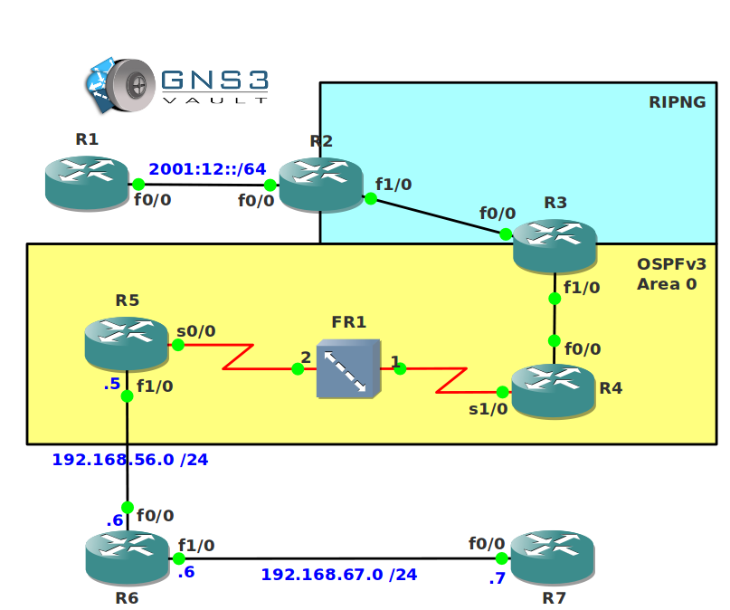 IPv6 Troubleshooting