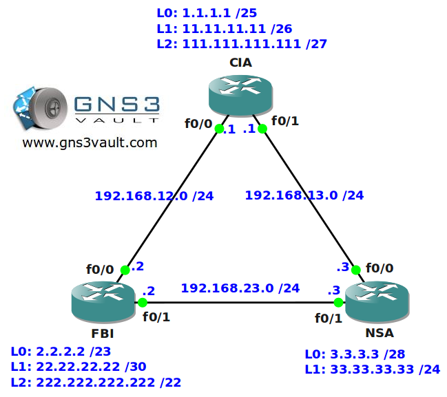 Access list cisco