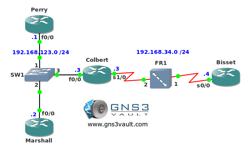 Autoinstall DHCP Frame Relay