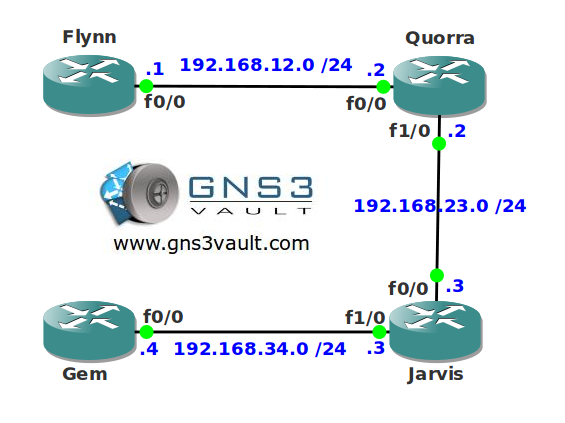 Auto install DHCP over LAN