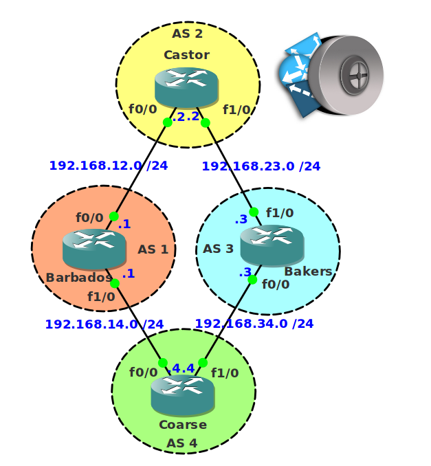 BGP AS Path Access-List