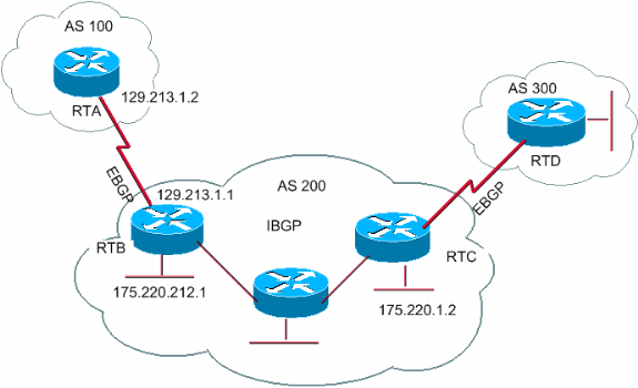 bgp-toc2