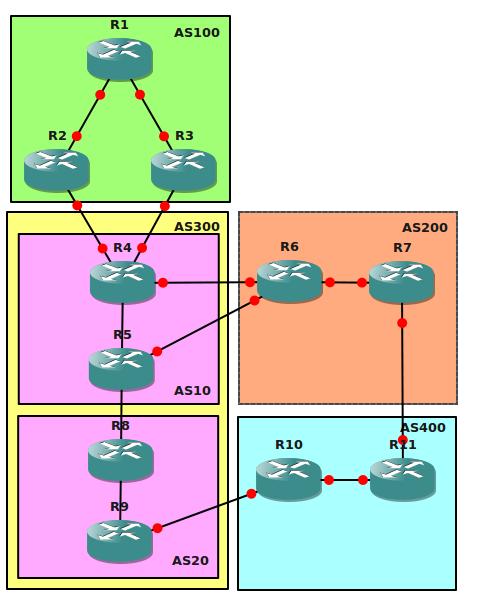 bgp full mesh