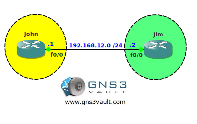 BGP Aggregation