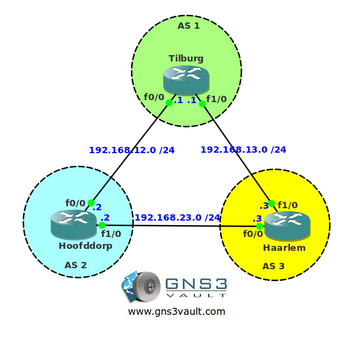 BGP Aggregation AS SET