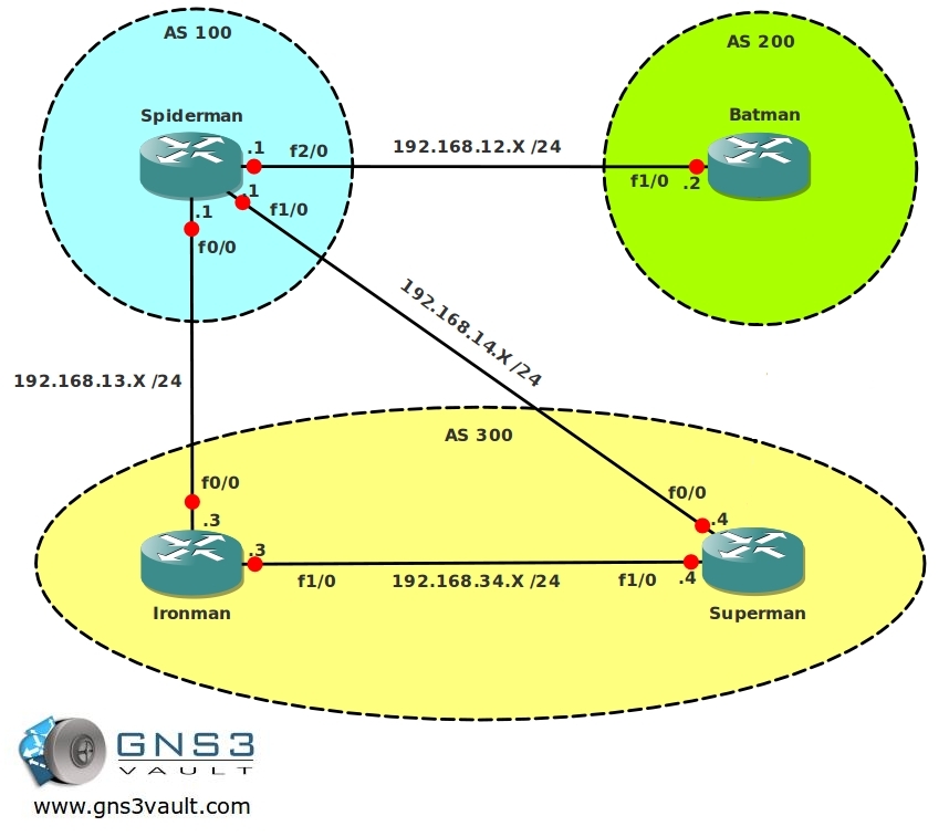 BGP Always Compare MED