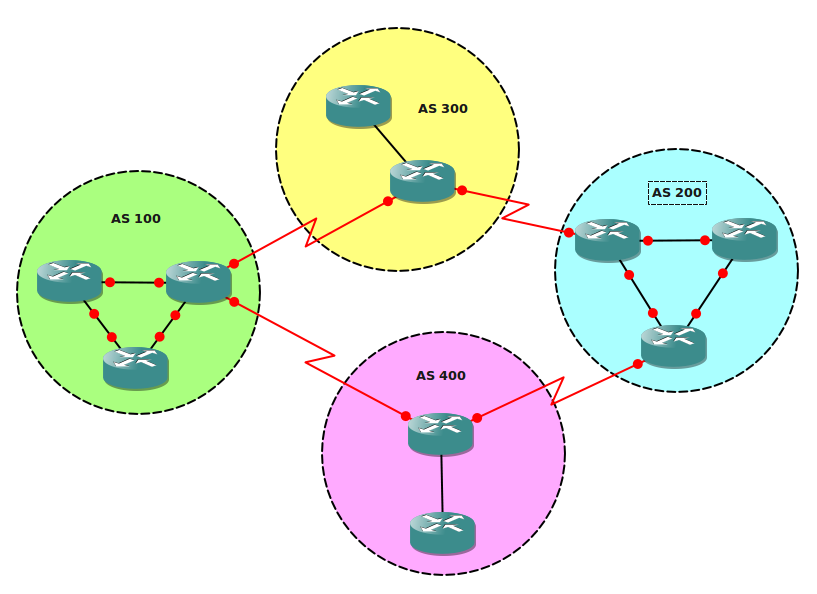 BGP Autnomous Systems