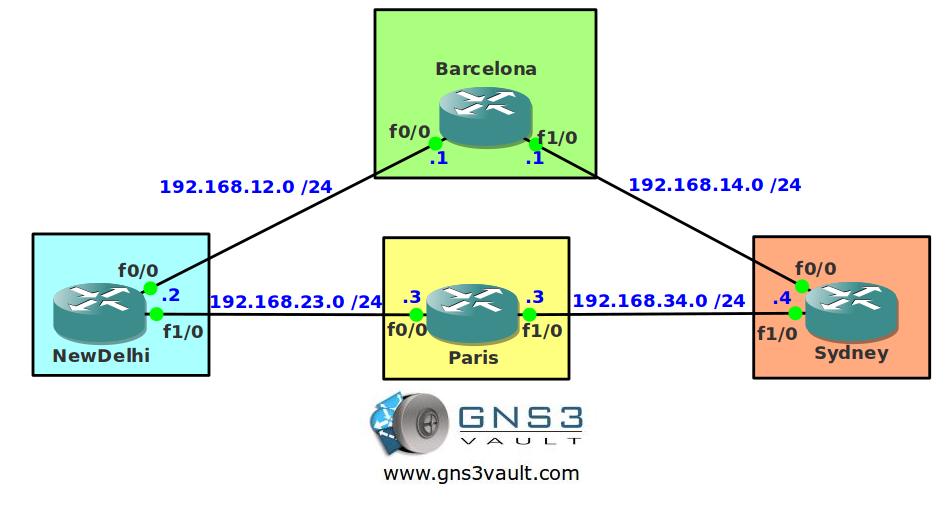 BGP AS Path Attribute Ignore