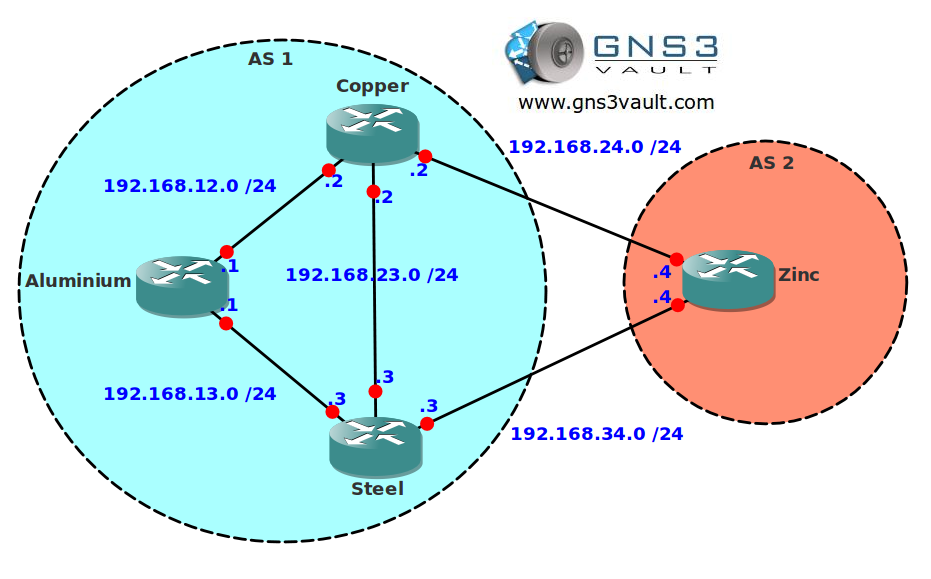 BGP Attribute AS Path