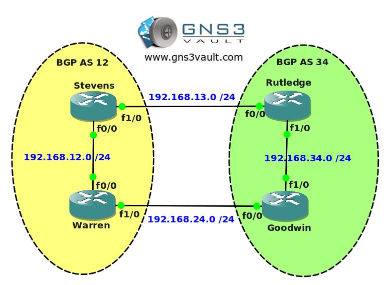 BGP Attribute Weight