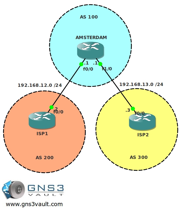 BGP Basic