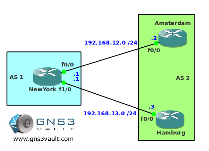 BGP Communities