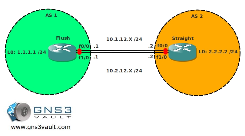 BGP Disable Connected Check