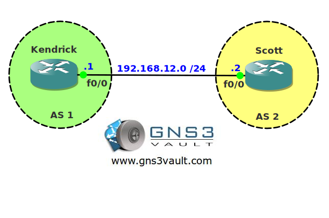 BGP Fast Failover