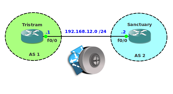 BGP Filtering Access List