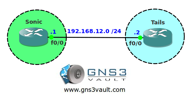 BGP Local AS