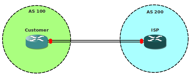 BGP Dual Link ISP