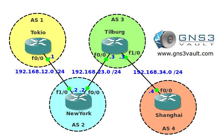 BGP Max AS Limit