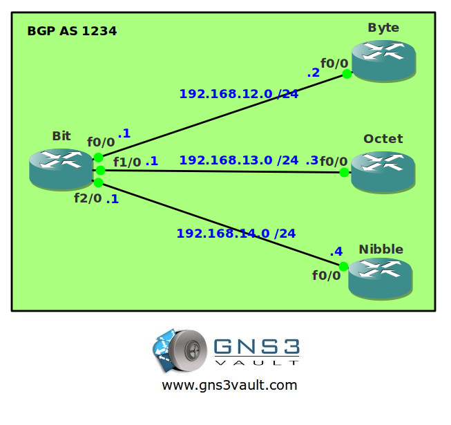 BGP Peer Group