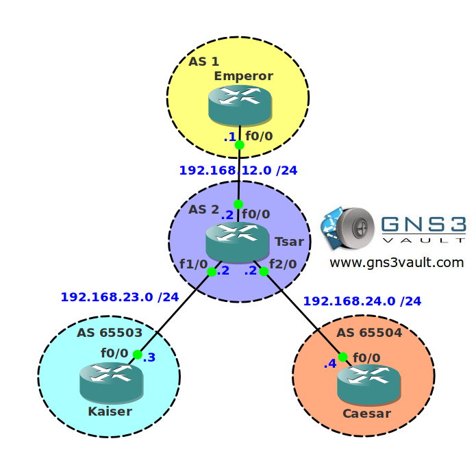 BGP Remove Private AS