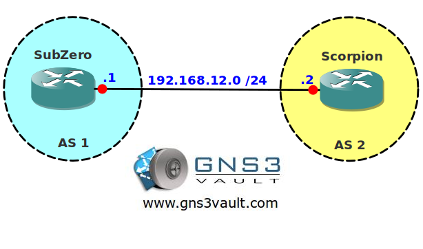 BGP Soft Reconfiguration