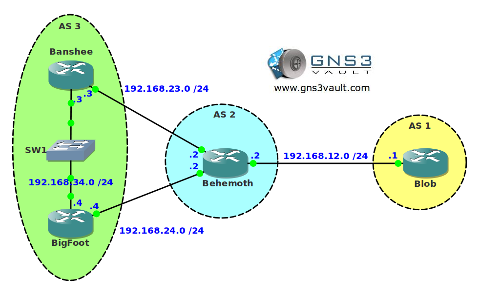 BGP Traffic Engineering Unsuppress Map