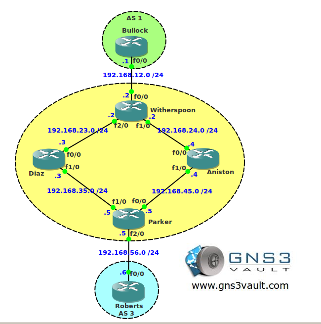 BGP Transit AS