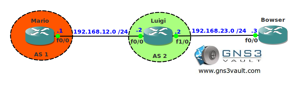 BGP TTL Security