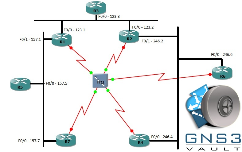 ccie