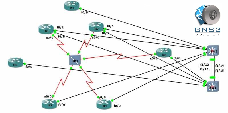 ccie 21 nov