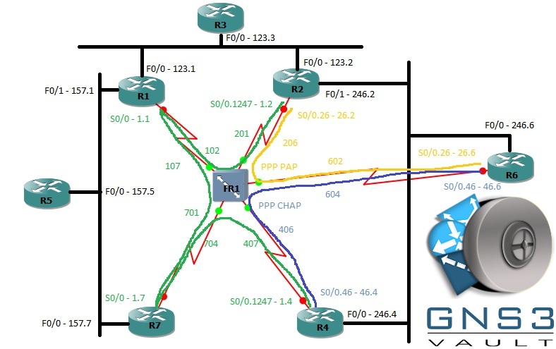 ccie fr