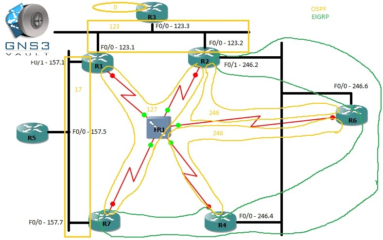 ccie igp