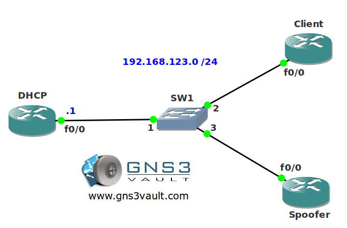 DHCP Authorized ARP