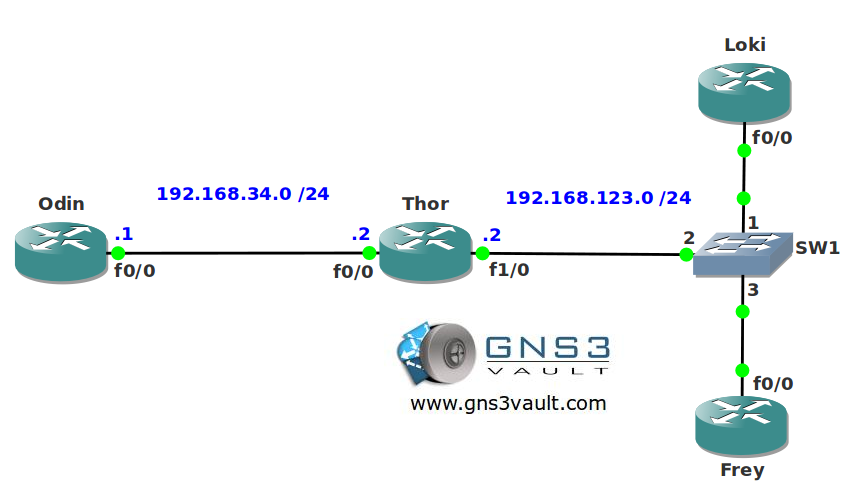 DHCP Relay