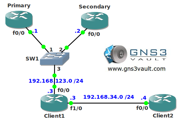 DNS Server