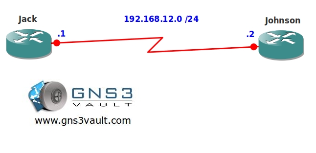 EIGRP Authentication Rotating Key Network Topology