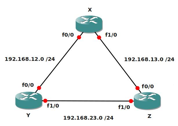 EIGRP Beginnet Network Topology