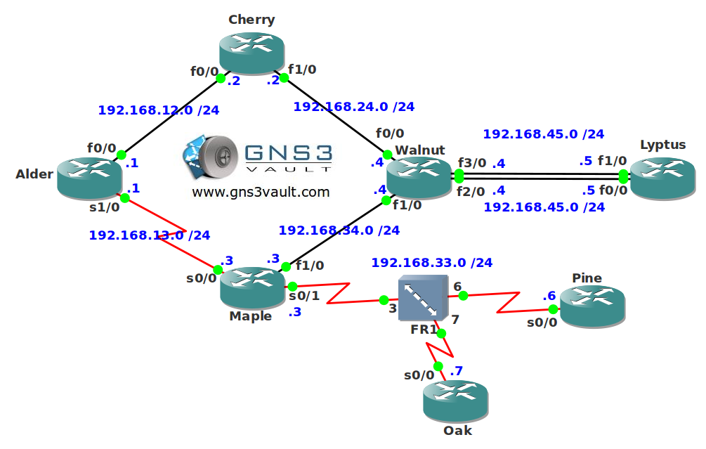 EIGRP for CCNP Network Topology