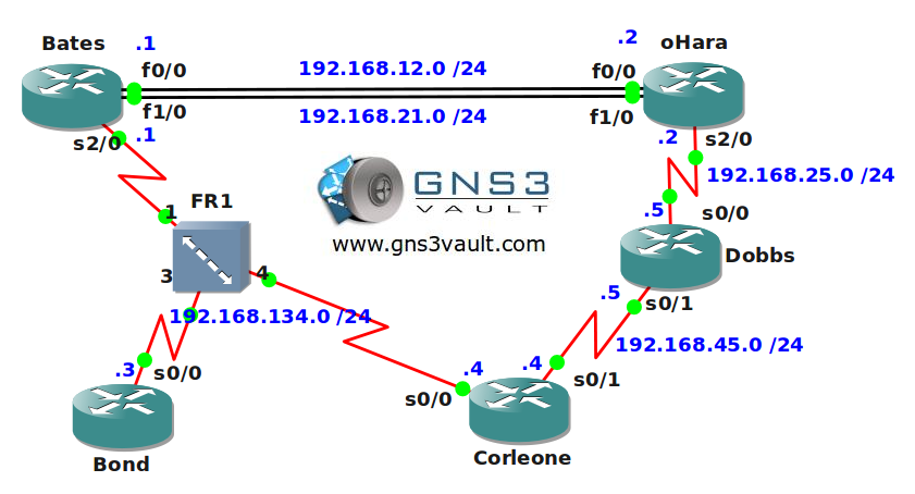 EIGRP for CCNA Network Topology