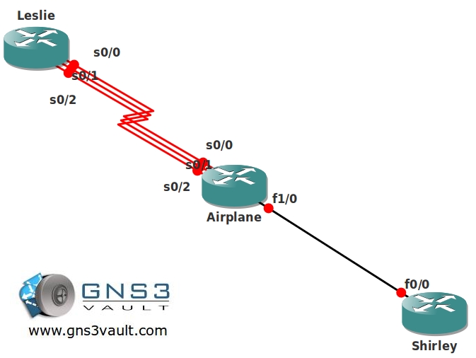 EIGRP Maximum Variance Network Topology