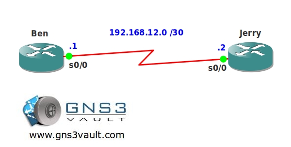 EIGRP MD5 Authentication Network Topology