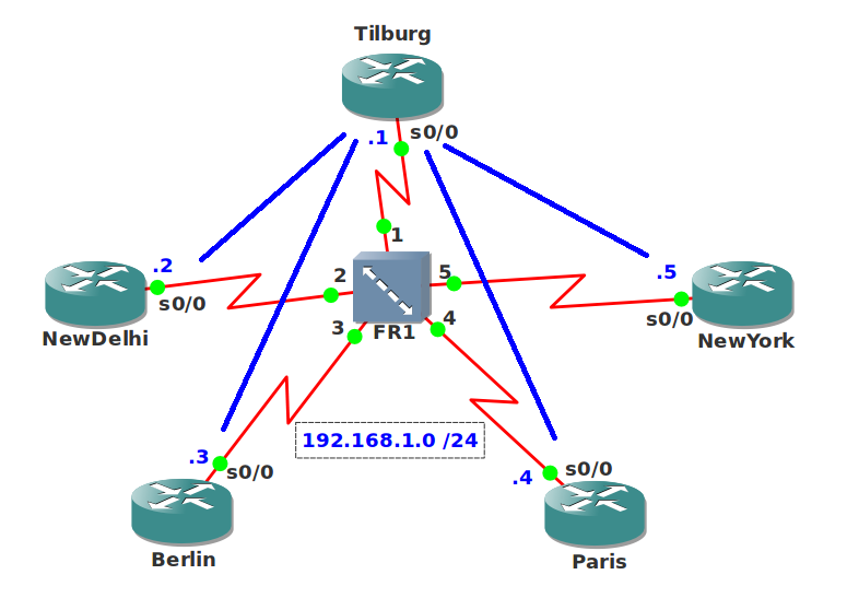 EIGRP Bandwidth Pacing Network Topology