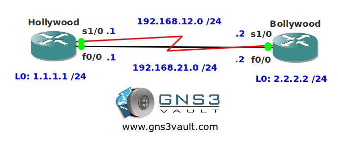 EIGRP Summarization Leak Map