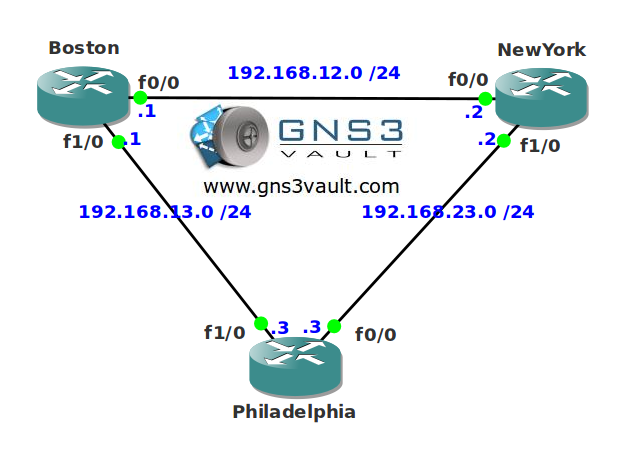 EIGRP Timers