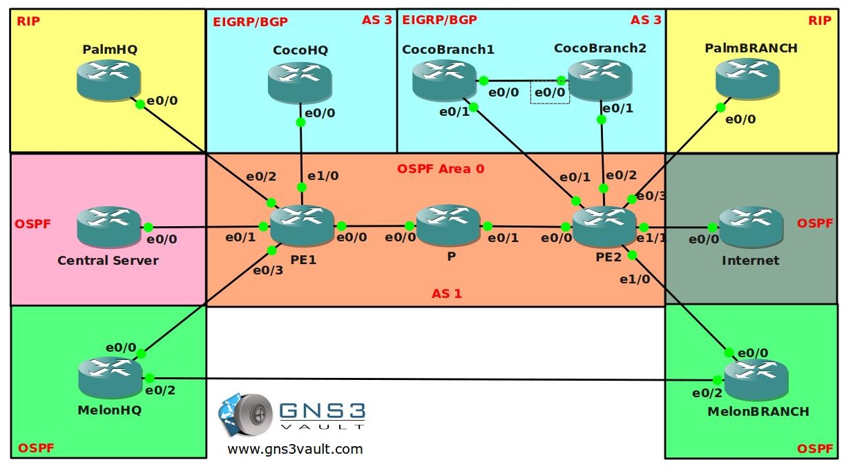 Advanced MPLS VPN