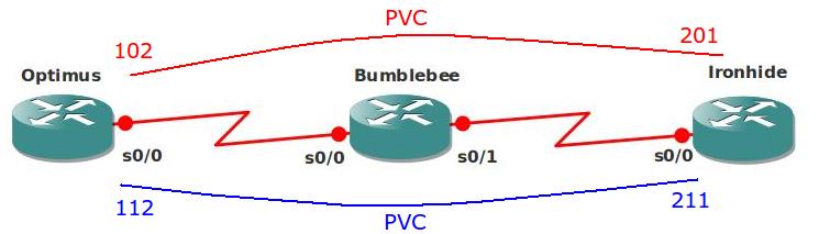 Frame Relay Switching