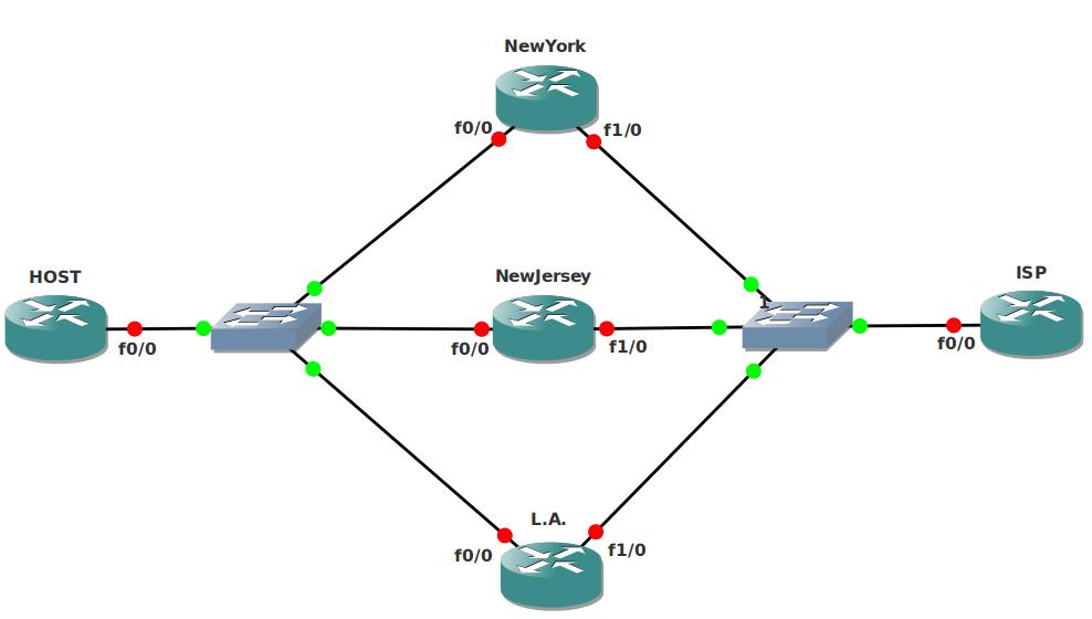 Hot Standby Routing Protocol